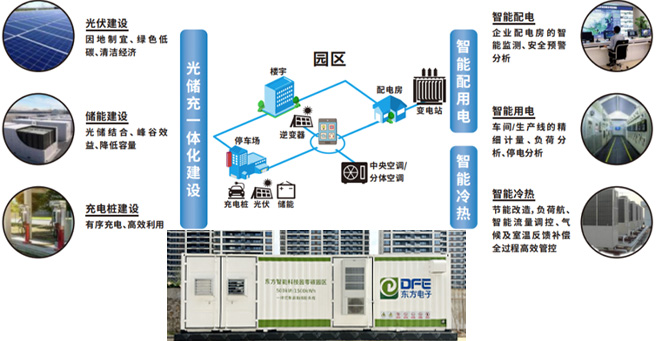 东方电子零碳智能园区